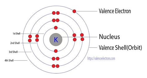 potassium (k): 1s22s22p63s23p64s1|K+ Electron Configuration (Potassium Ion) .